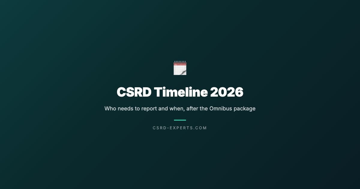 CSRD Timeline 2026: Who Needs to Report and When